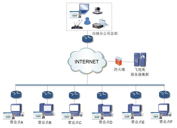 中国铁通的星欧娱乐视频会议解决方案