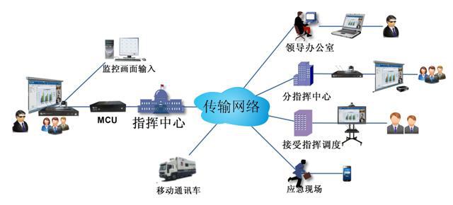 星欧娱乐远程应急视频指挥系统拓扑图