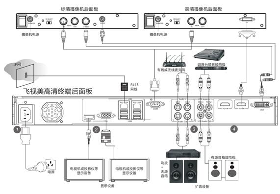 视频会议听不到声音如何解决？