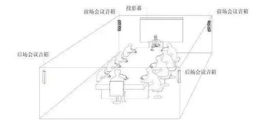 多功能视频会议室音响扩声设计方案