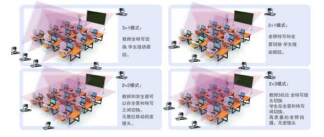 星欧娱乐远程互动教育录播系统部署方案