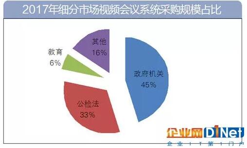 视频会议系统在公安系统里有哪些应用？